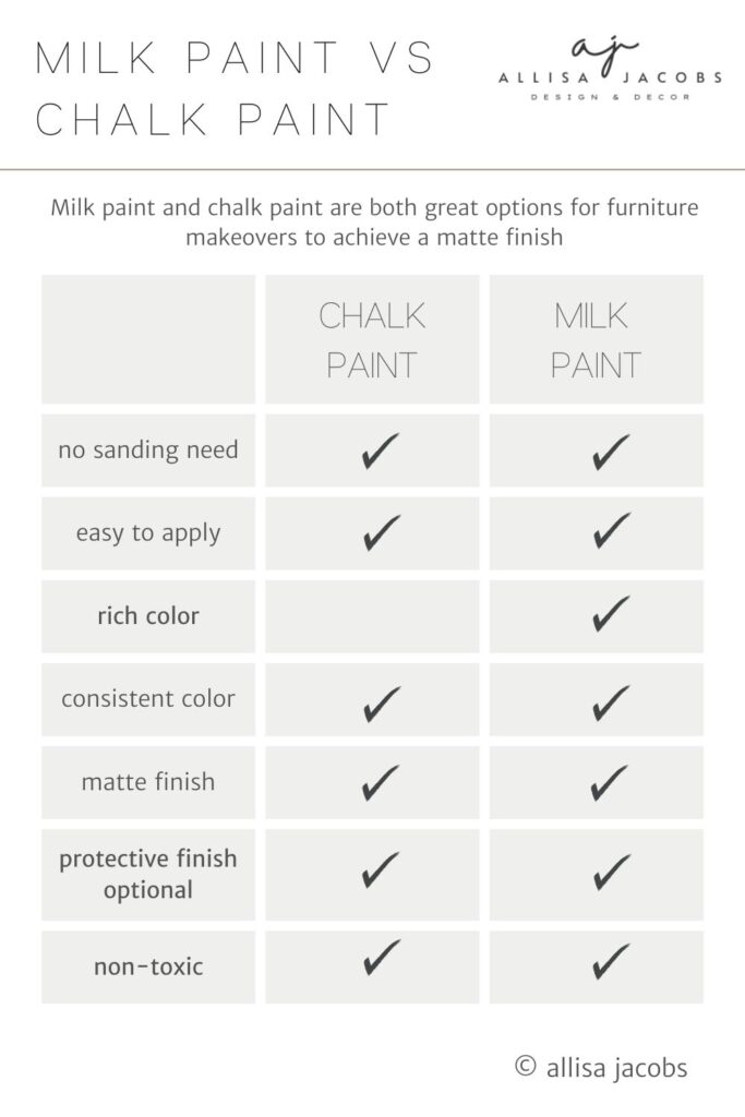 milk paint vs chalk paint comparison chart